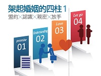 架起姻姻四柱 之一：盟約